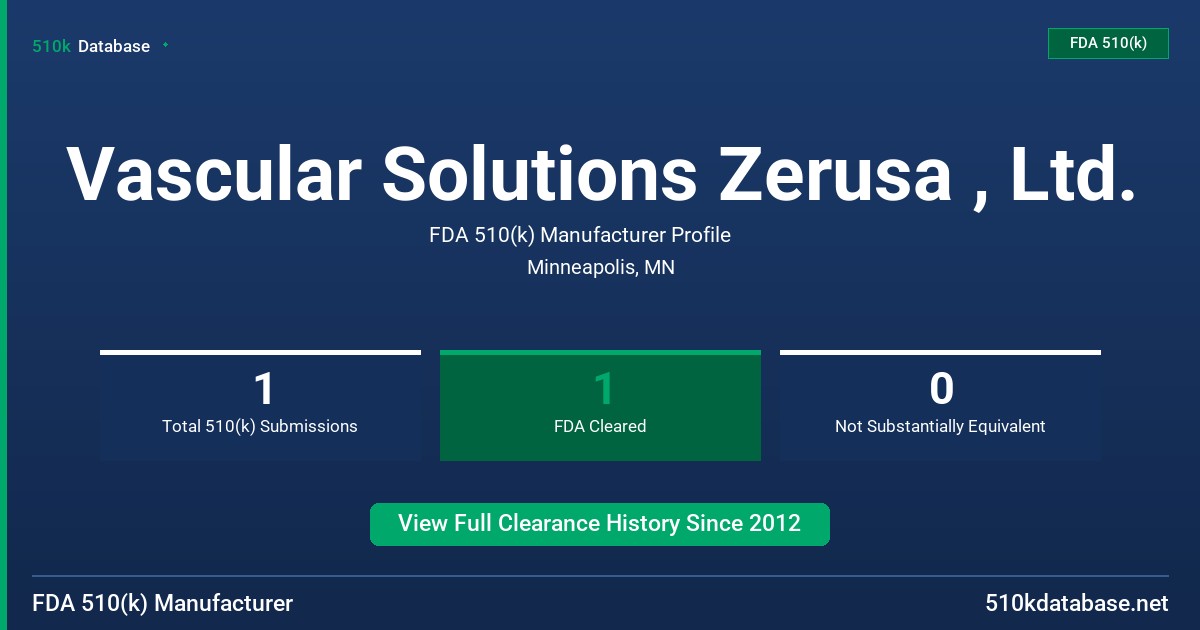 Vascular Solutions Zerusa , Ltd. FDA 510(k) Manufacturer Profile