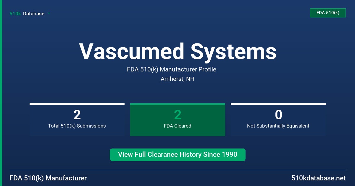 Vascumed Systems FDA 510(k) Manufacturer Profile