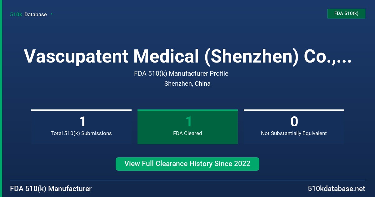 Vascupatent Medical (Shenzhen) Co., Ltd. FDA 510(k) Manufacturer Profile