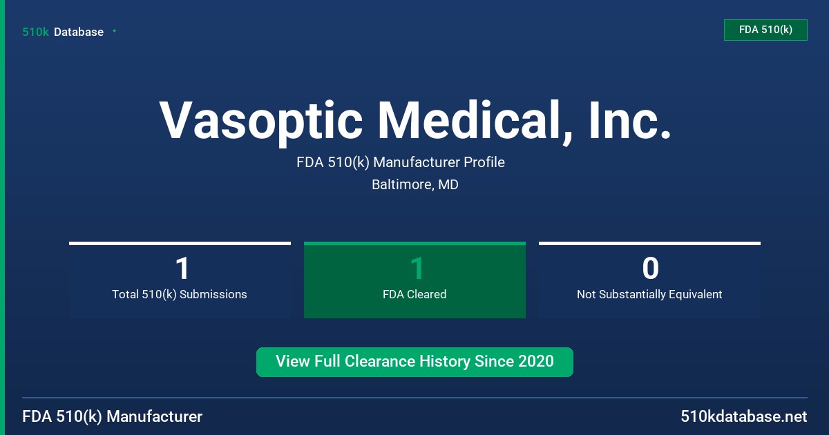 Vasoptic Medical, Inc. FDA 510(k) Manufacturer Profile