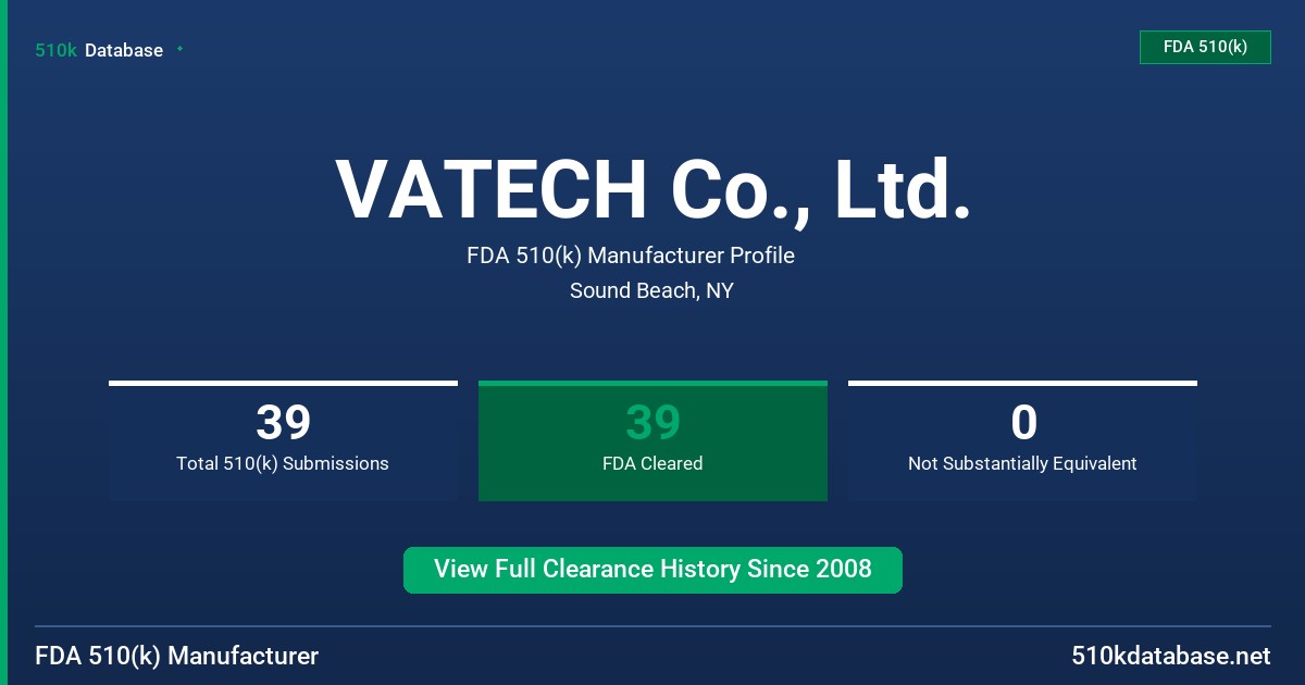 VATECH Co., Ltd. FDA 510(k) Manufacturer Profile