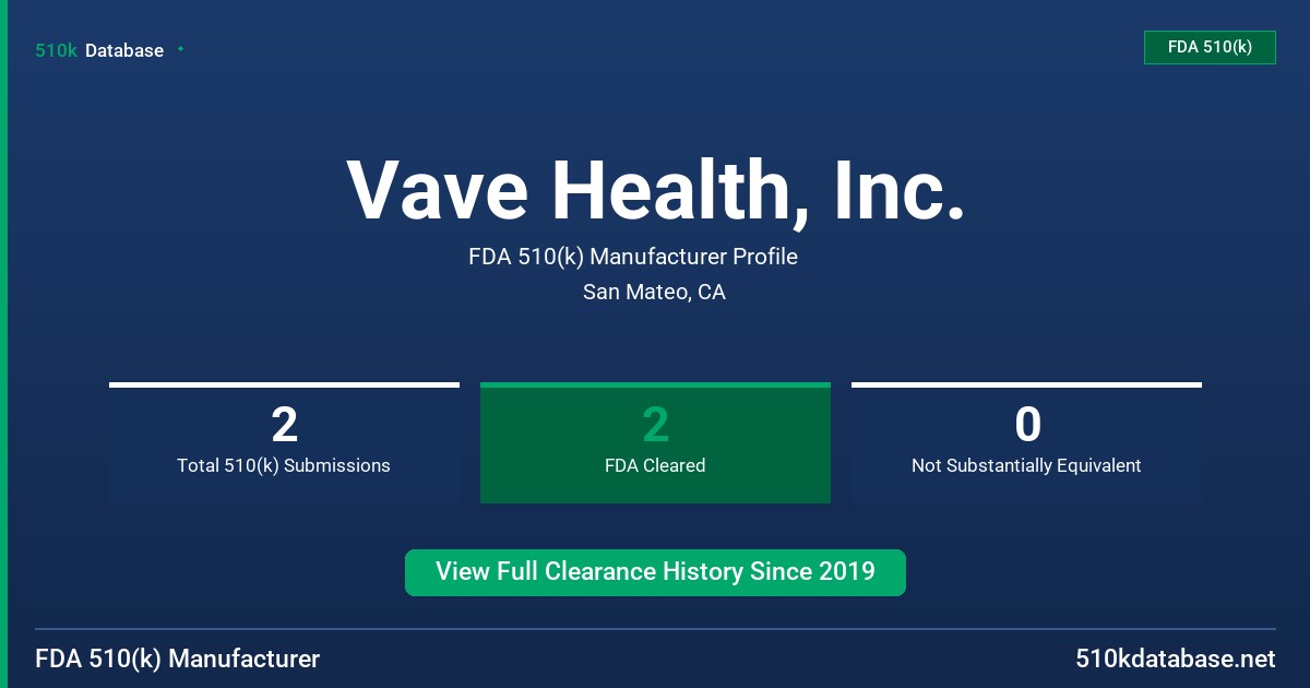 Vave Health, Inc. FDA 510(k) Manufacturer Profile