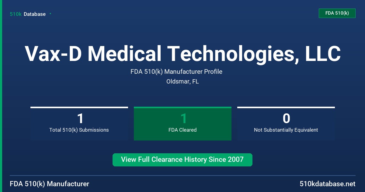 Vax-D Medical Technologies, LLC FDA 510(k) Manufacturer Profile
