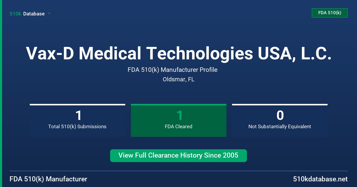 Vax-D Medical Technologies USA, L.C. FDA 510(k) Manufacturer Profile