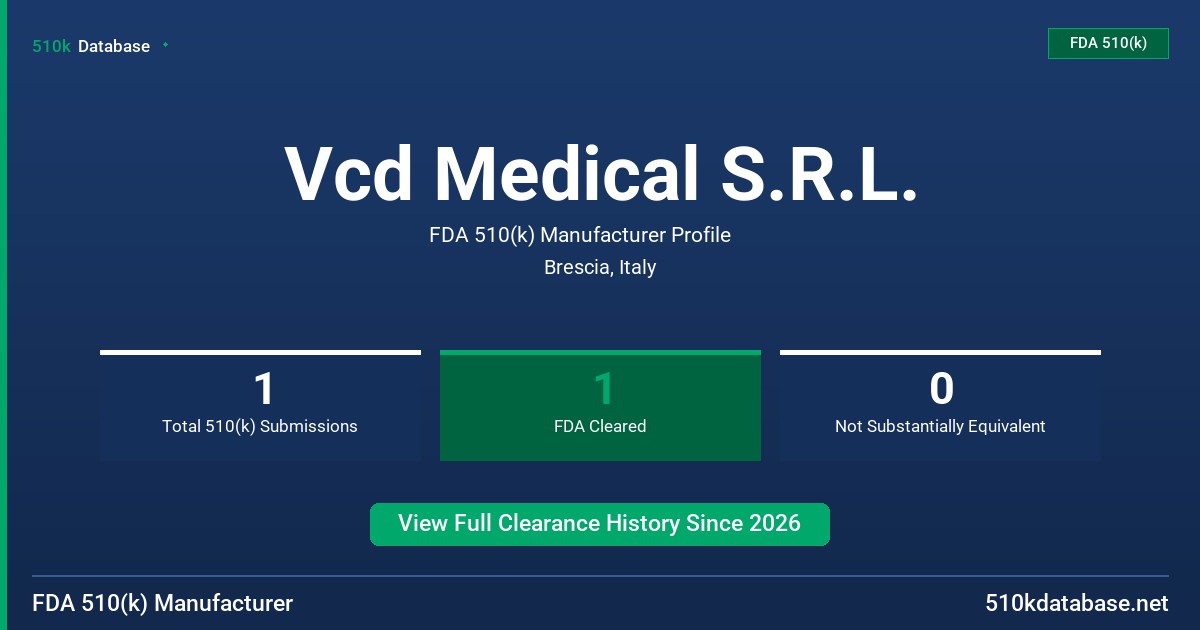 Vcd Medical S.R.L. FDA 510(k) Manufacturer Profile