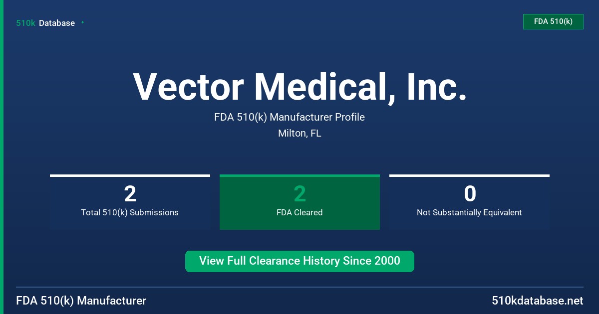Vector Medical, Inc. FDA 510(k) Manufacturer Profile