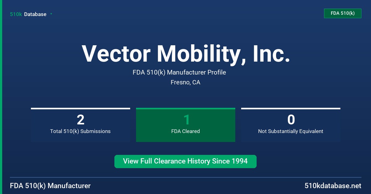 Vector Mobility, Inc. FDA 510(k) Manufacturer Profile