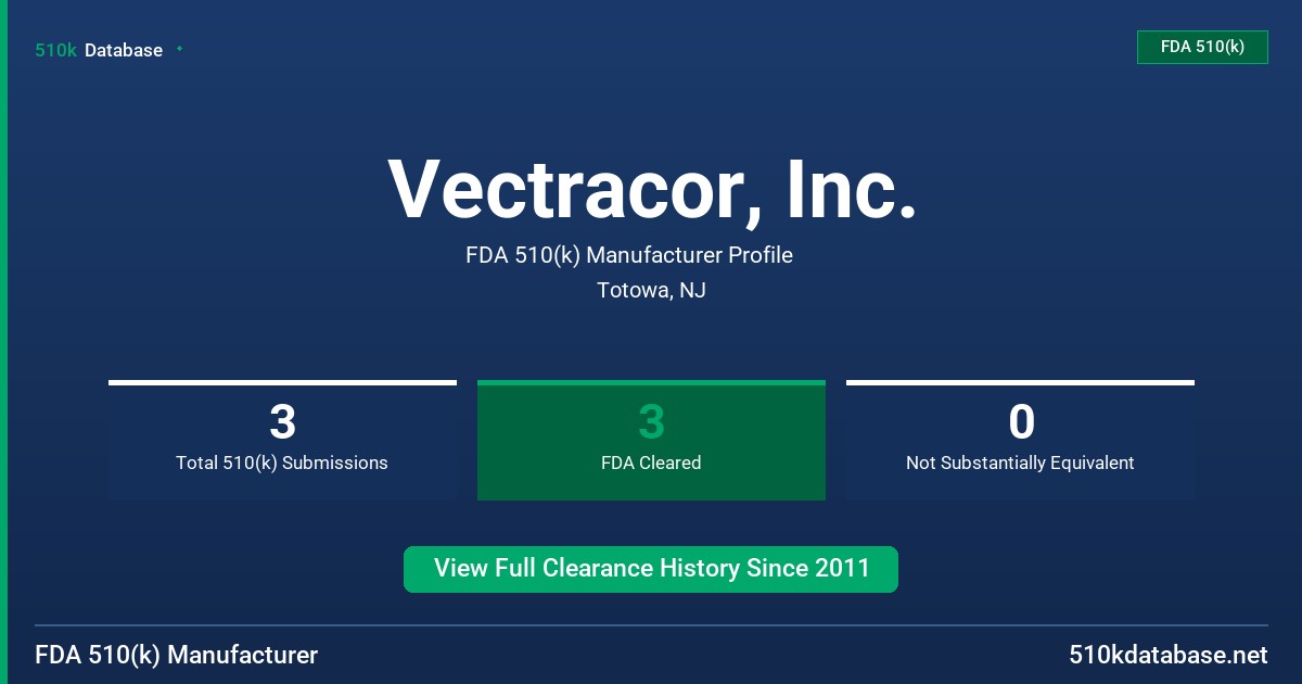 Vectracor, Inc. FDA 510(k) Manufacturer Profile