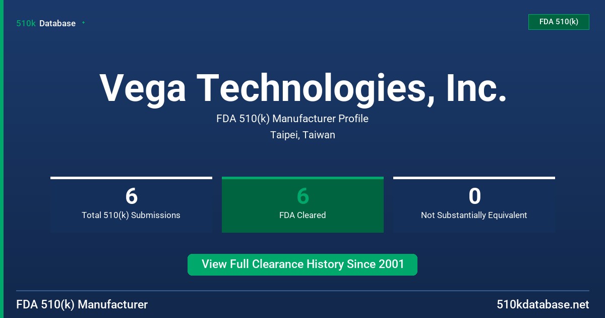 Vega Technologies, Inc. FDA 510(k) Manufacturer Profile