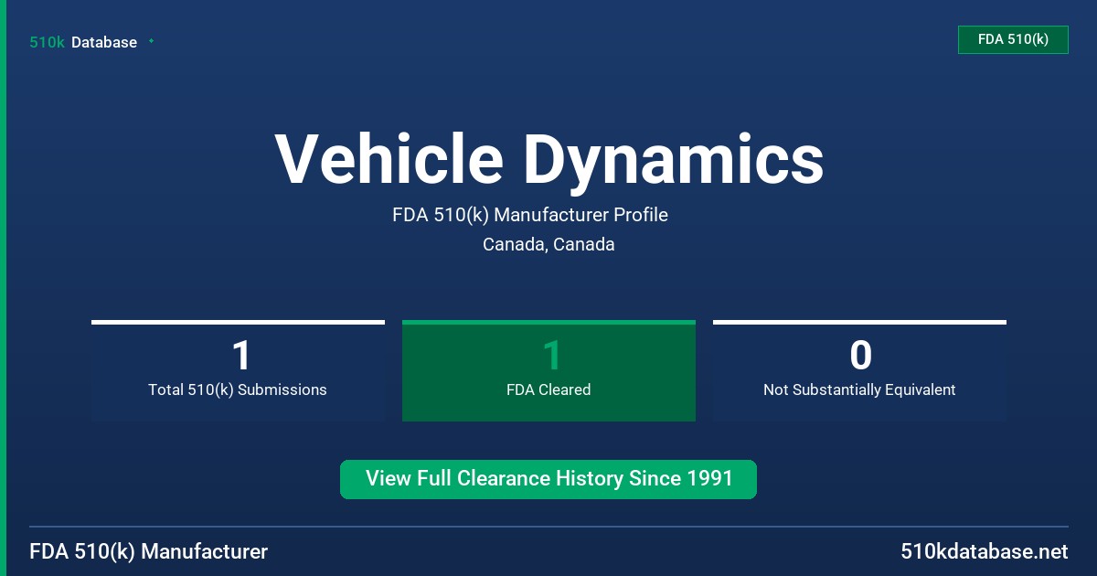 Vehicle Dynamics FDA 510(k) Manufacturer Profile