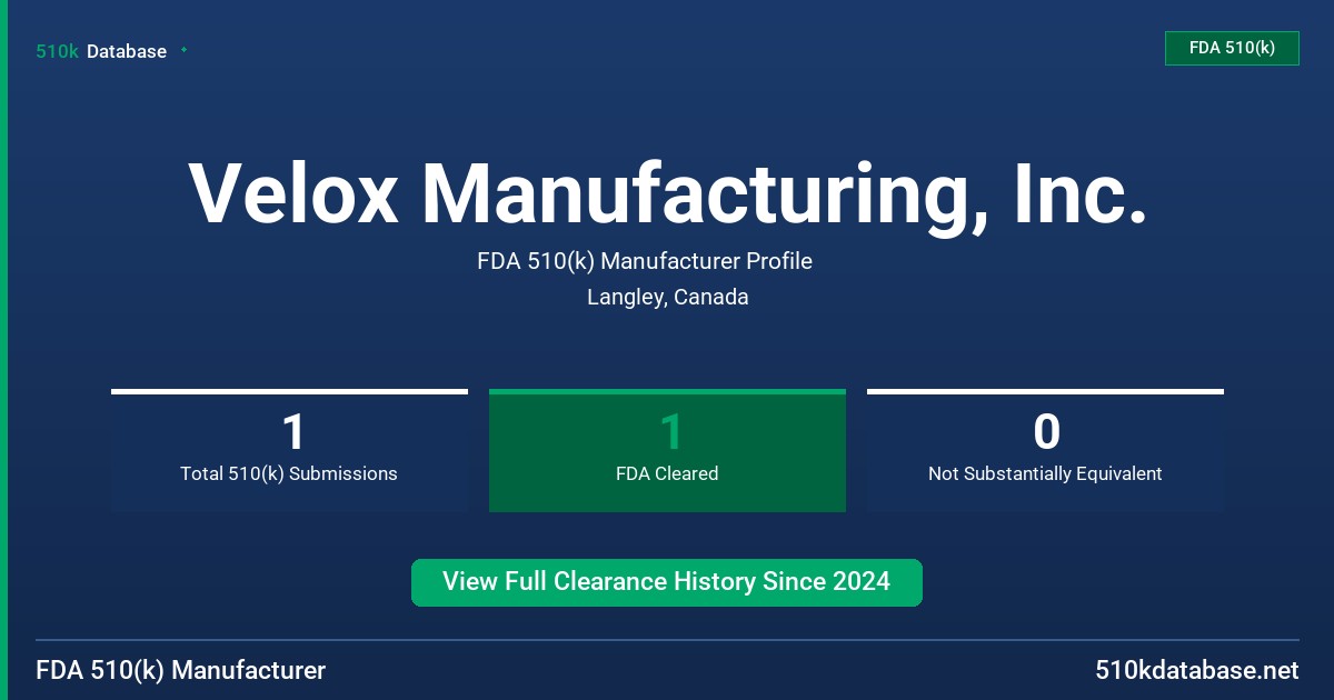 Velox Manufacturing, Inc. FDA 510(k) Manufacturer Profile