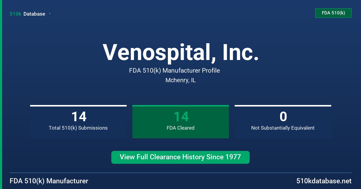 Venospital, Inc. FDA 510(k) Manufacturer Profile