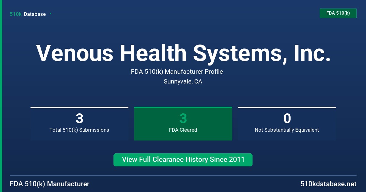Venous Health Systems, Inc. FDA 510(k) Manufacturer Profile
