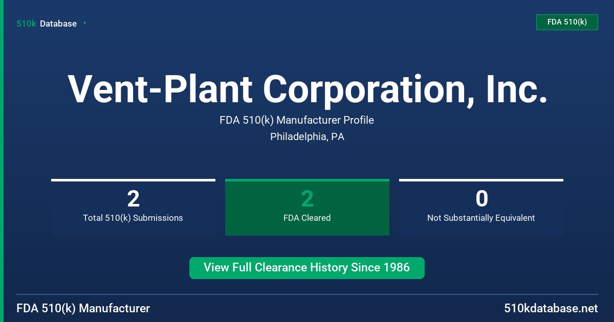 Vent-Plant Corporation, Inc. FDA 510(k) Manufacturer Profile