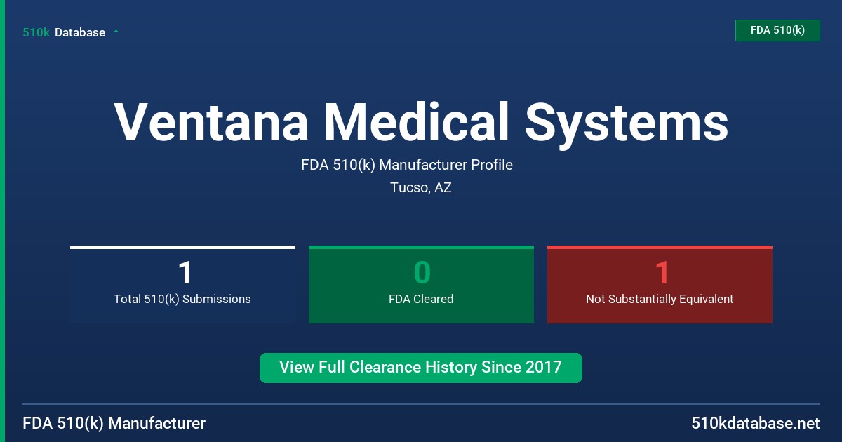 Ventana Medical Systems FDA 510(k) Manufacturer Profile