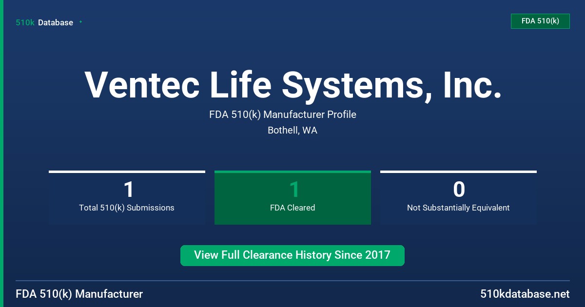 Ventec Life Systems, Inc. FDA 510(k) Manufacturer Profile