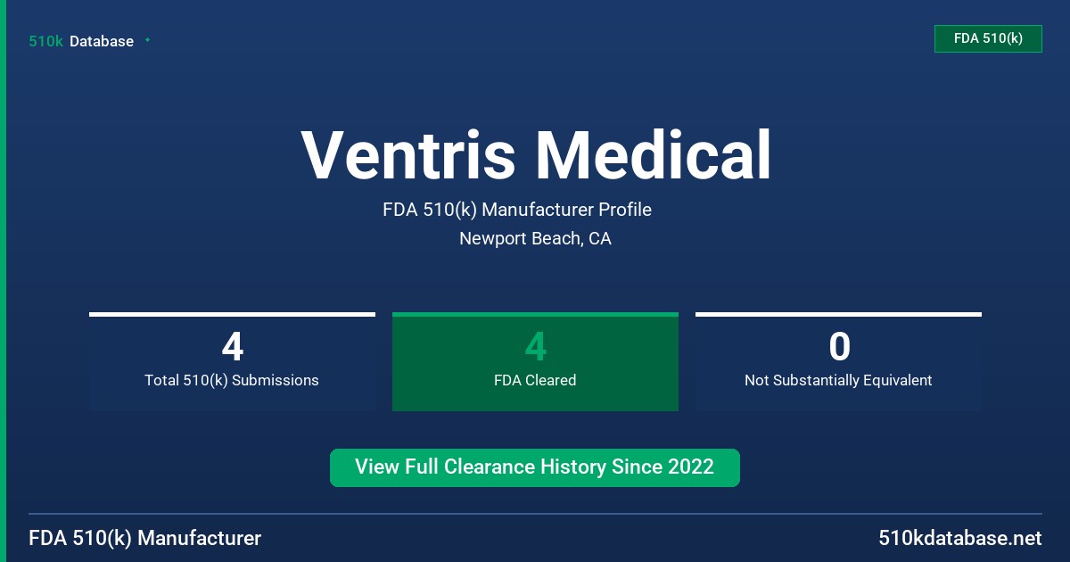 Ventris Medical FDA 510(k) Manufacturer Profile
