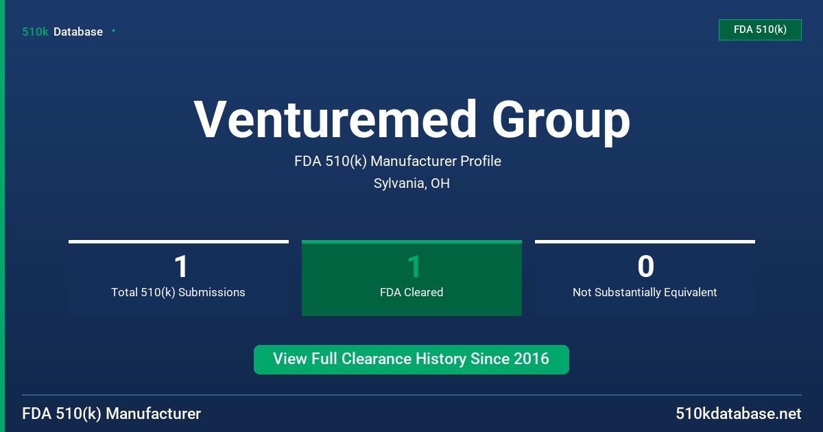 Venturemed Group FDA 510(k) Manufacturer Profile