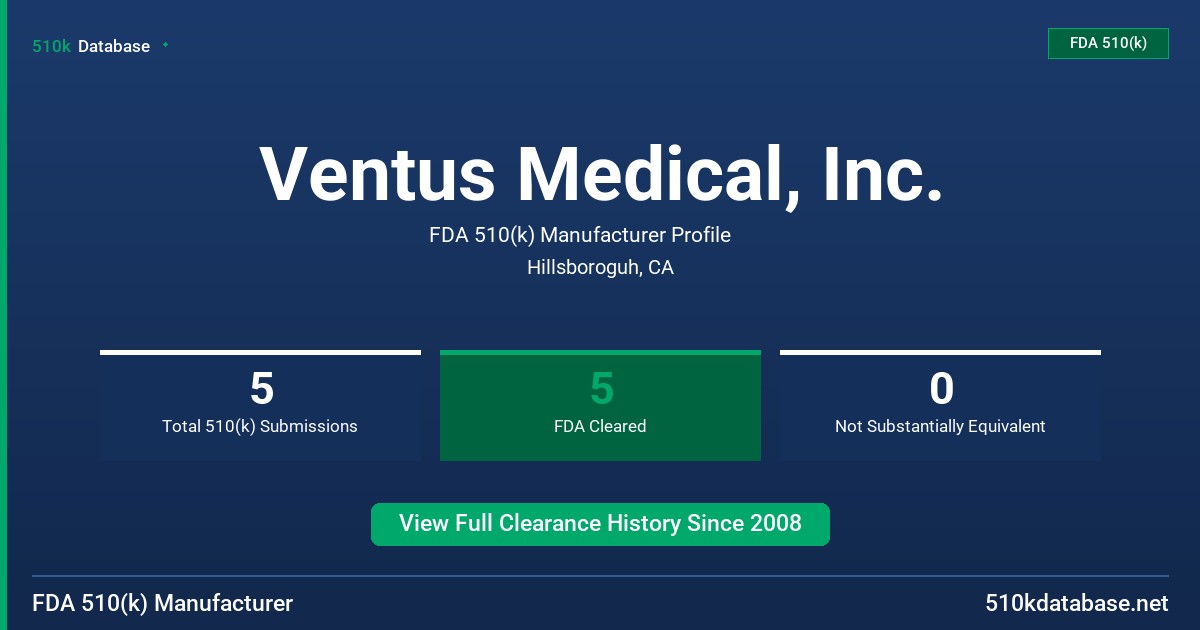 Ventus Medical, Inc. FDA 510(k) Manufacturer Profile