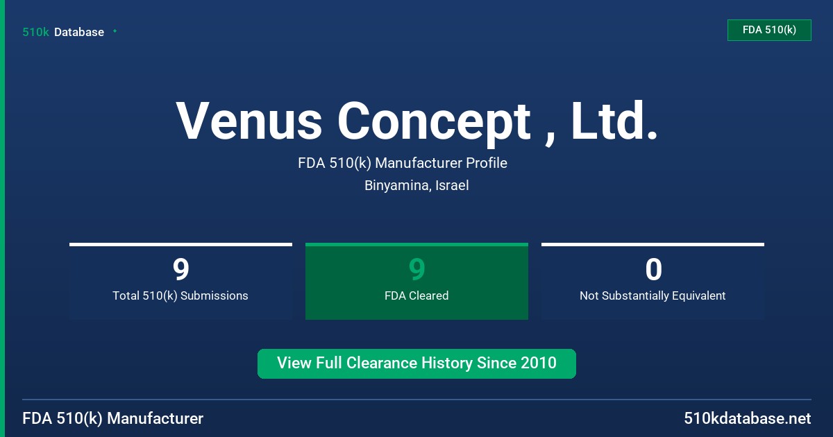 Venus Concept , Ltd. FDA 510(k) Manufacturer Profile