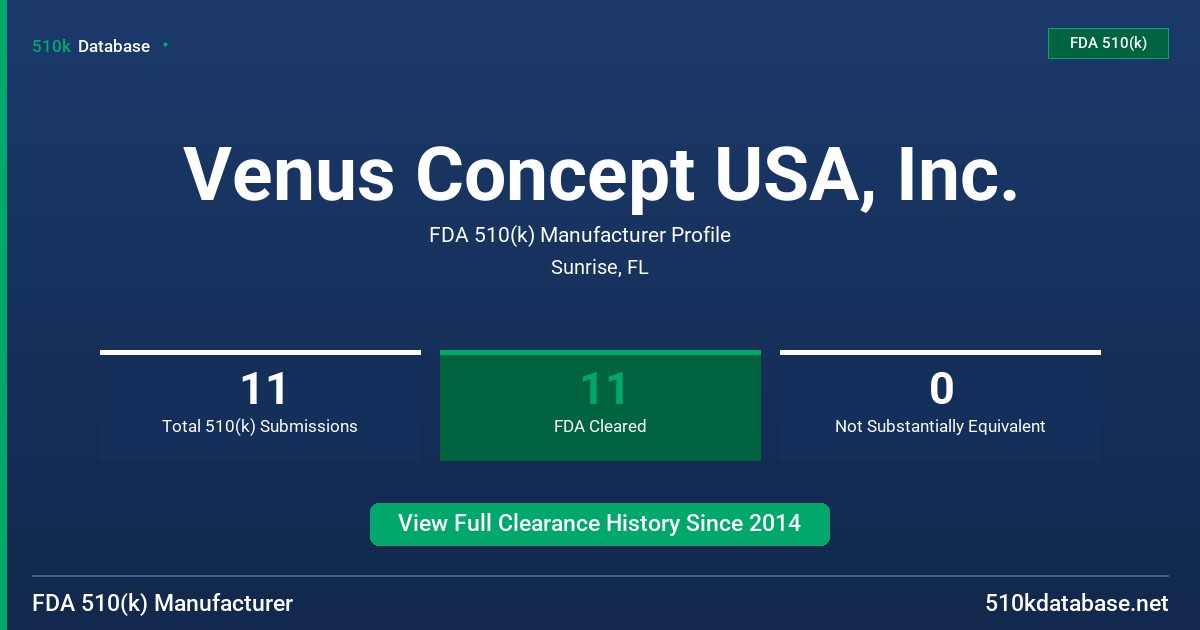 Venus Concept USA, Inc. FDA 510(k) Manufacturer Profile