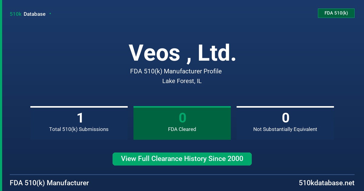 Veos , Ltd. FDA 510(k) Manufacturer Profile