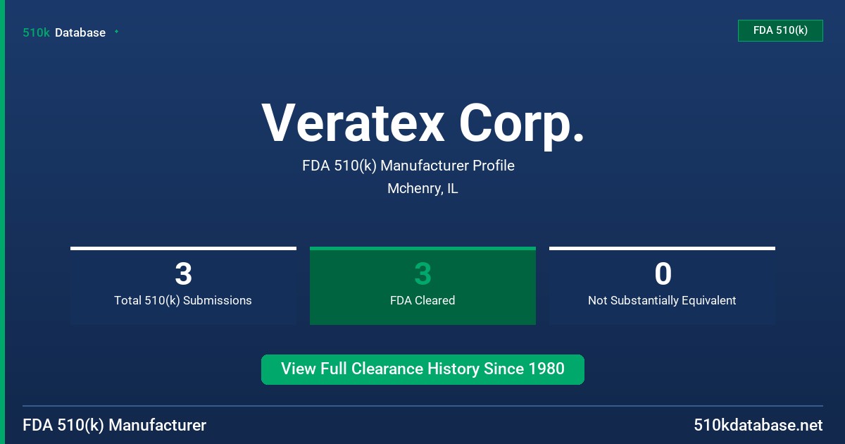 Veratex Corp. FDA 510(k) Manufacturer Profile