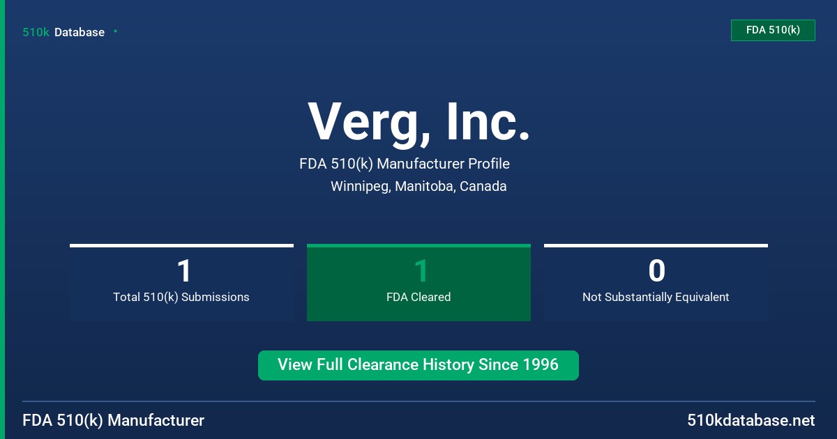 Verg, Inc. FDA 510(k) Manufacturer Profile
