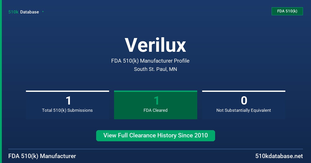 Verilux FDA 510(k) Manufacturer Profile