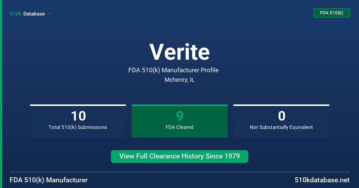 Verite FDA 510(k) Manufacturer Profile