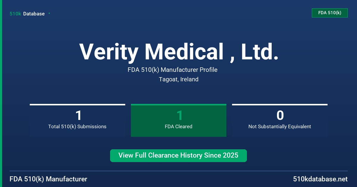 Verity Medical , Ltd. FDA 510(k) Manufacturer Profile
