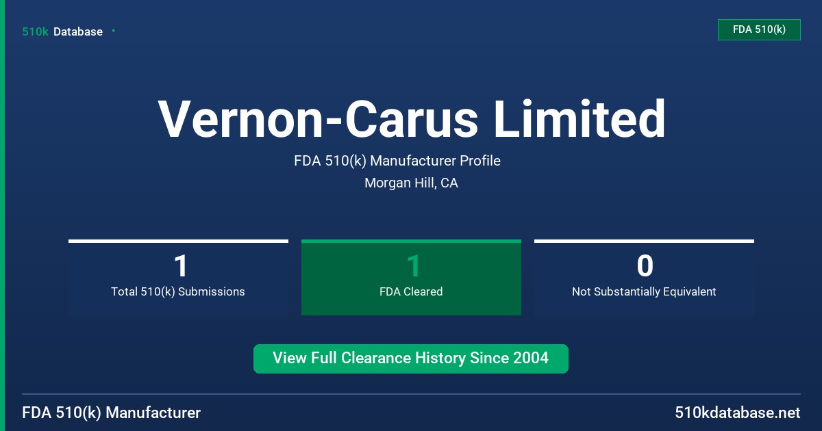 Vernon-Carus Limited FDA 510(k) Manufacturer Profile