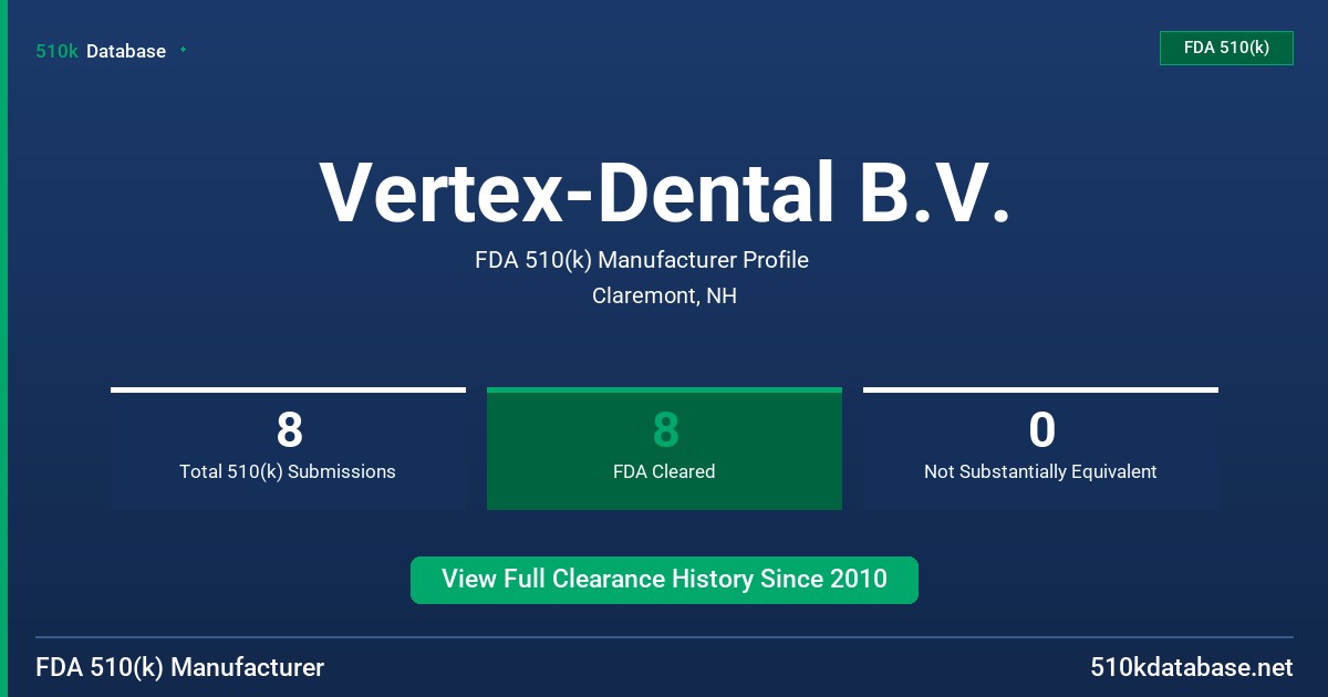 Vertex-Dental B.V. FDA 510(k) Manufacturer Profile