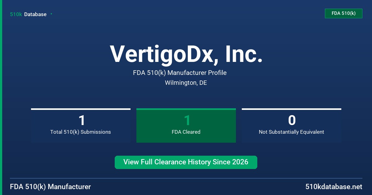 VertigoDx, Inc. FDA 510(k) Manufacturer Profile