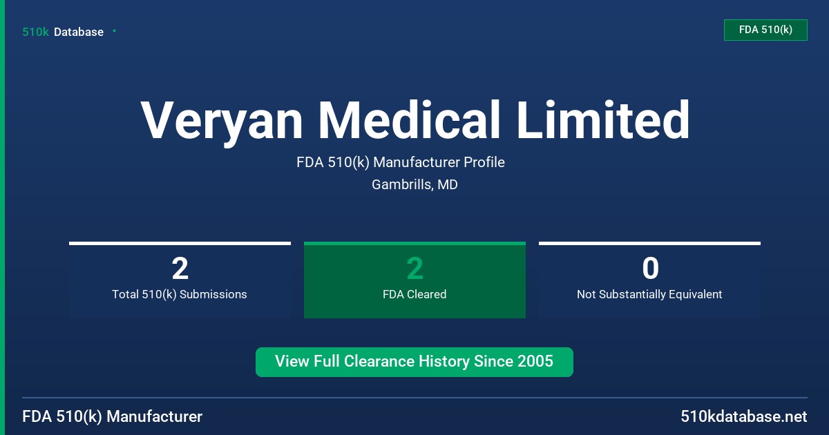 Veryan Medical Limited FDA 510(k) Manufacturer Profile