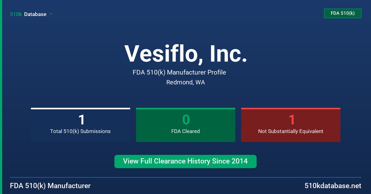 Vesiflo, Inc. FDA 510(k) Manufacturer Profile