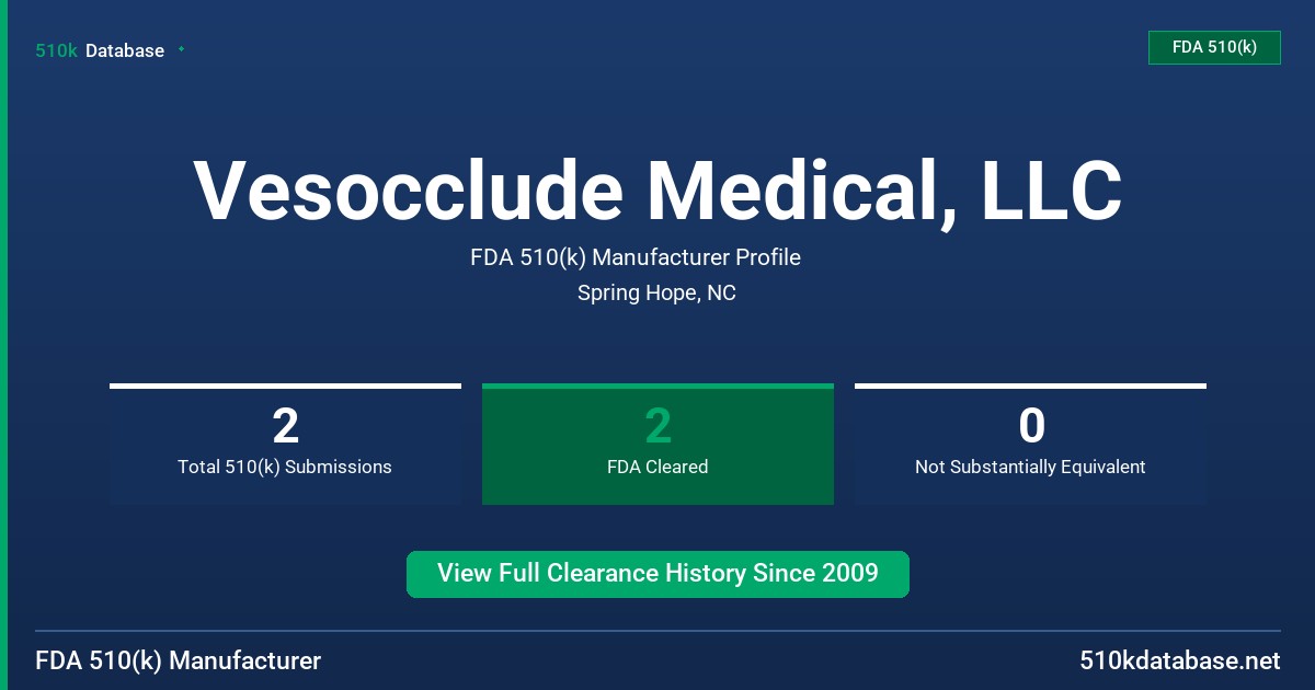 Vesocclude Medical, LLC FDA 510(k) Manufacturer Profile