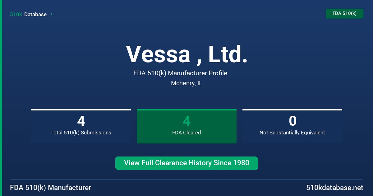 Vessa , Ltd. FDA 510(k) Manufacturer Profile