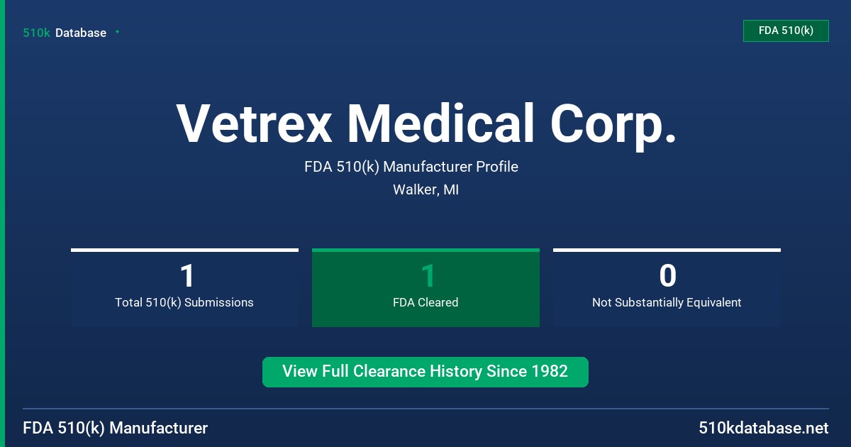 Vetrex Medical Corp. FDA 510(k) Manufacturer Profile