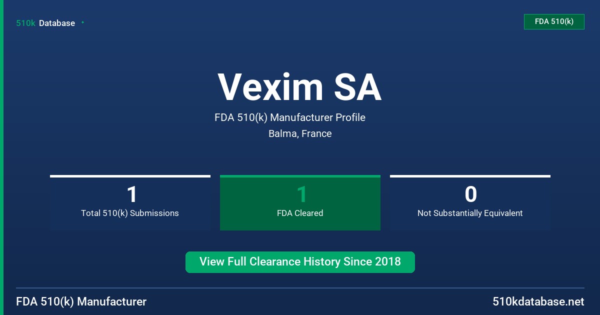 Vexim SA FDA 510(k) Manufacturer Profile