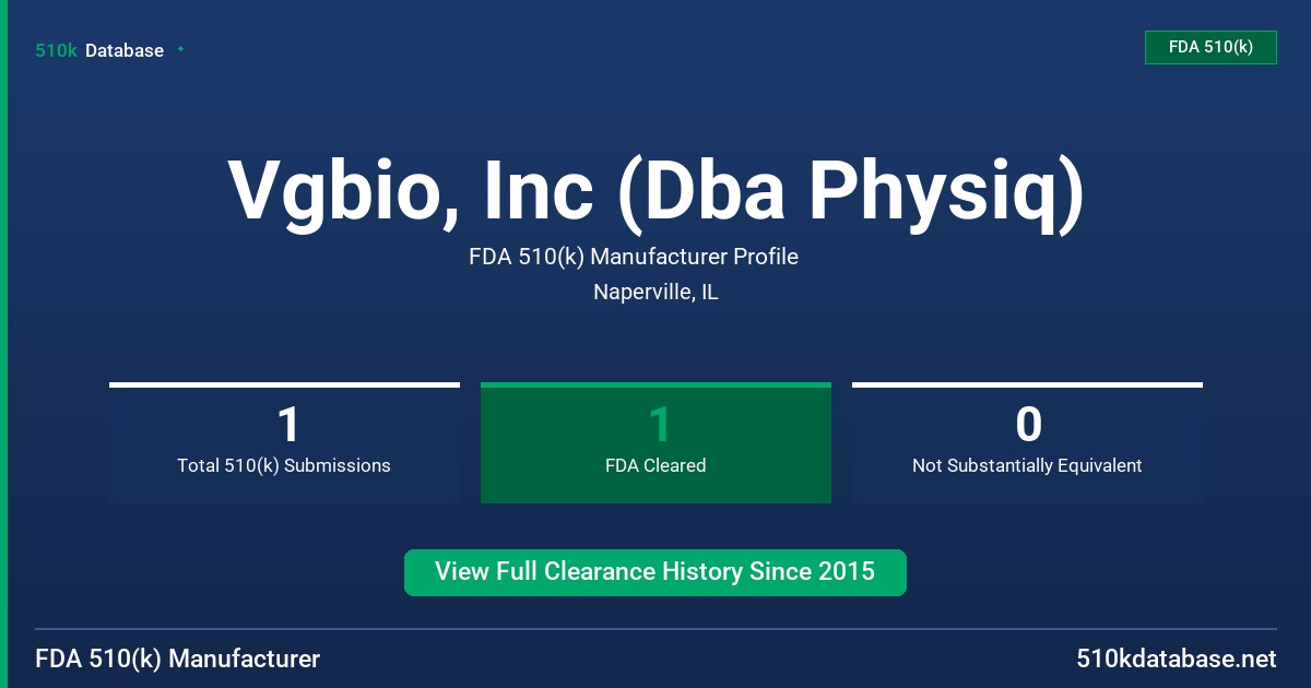 Vgbio, Inc (Dba Physiq) FDA 510(k) Manufacturer Profile