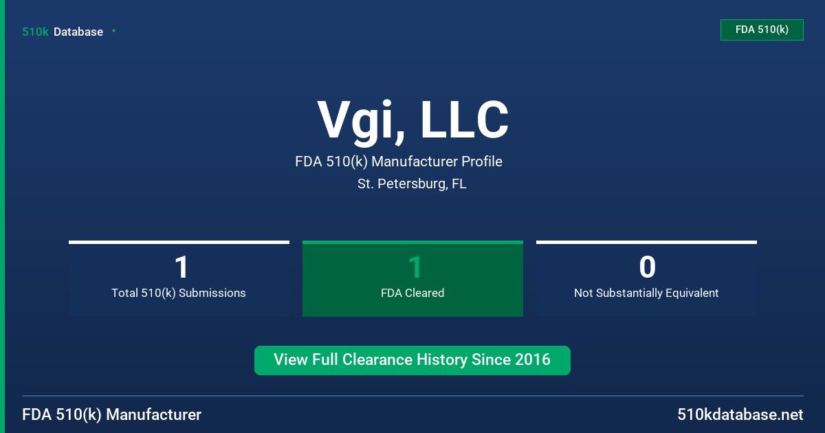 Vgi, LLC FDA 510(k) Manufacturer Profile