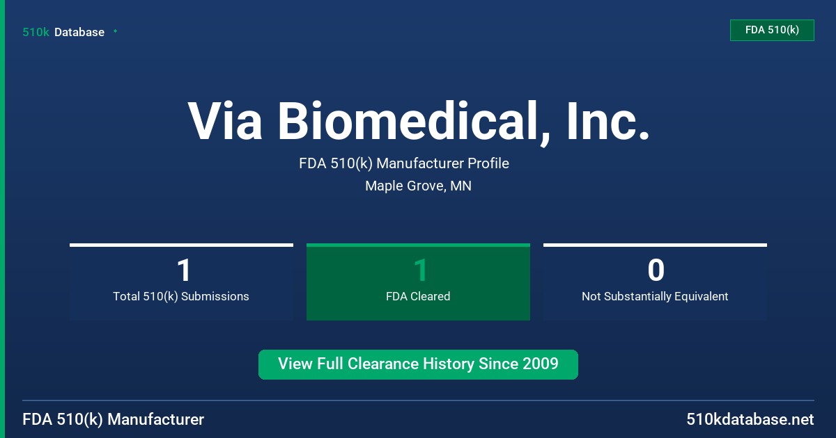 Via Biomedical, Inc. FDA 510(k) Manufacturer Profile