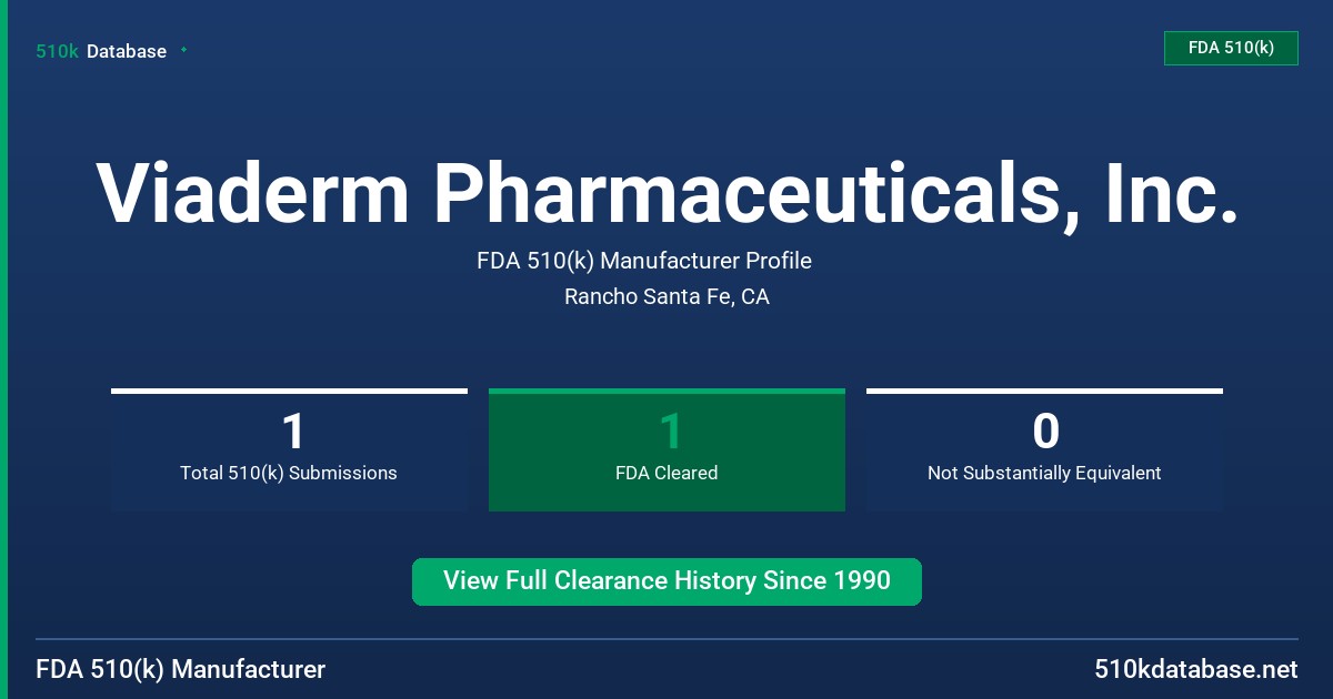 Viaderm Pharmaceuticals, Inc. FDA 510(k) Manufacturer Profile
