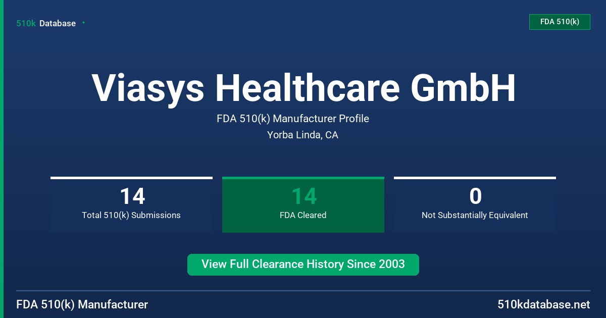 Viasys Healthcare GmbH FDA 510(k) Manufacturer Profile