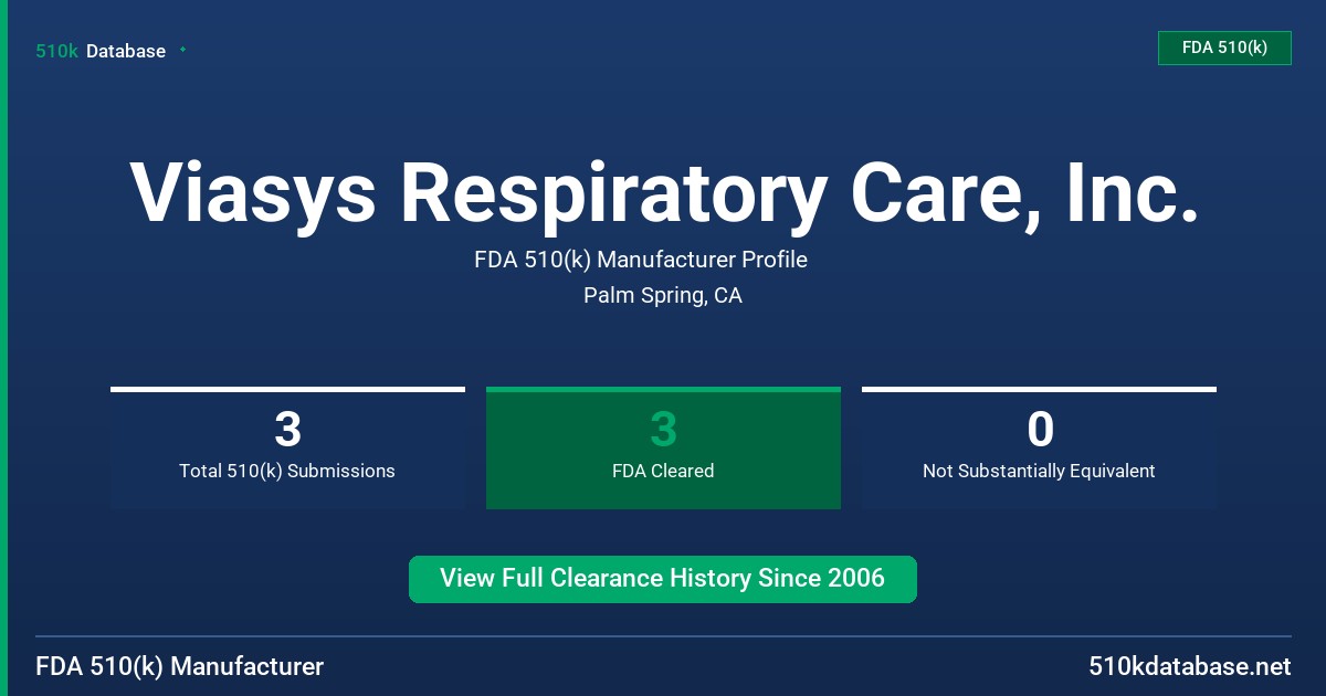 Viasys Respiratory Care, Inc. FDA 510(k) Manufacturer Profile