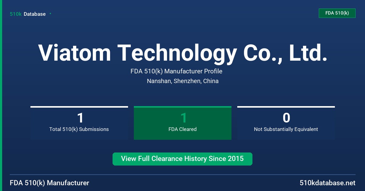 Viatom Technology Co., Ltd. FDA 510(k) Manufacturer Profile