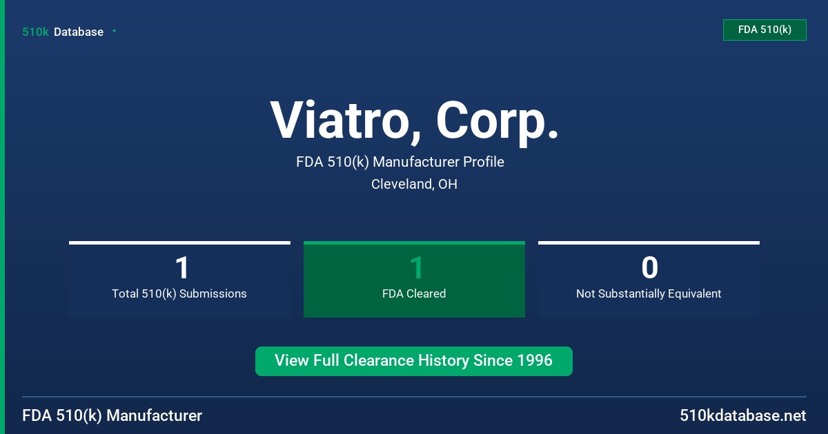 Viatro, Corp. FDA 510(k) Manufacturer Profile