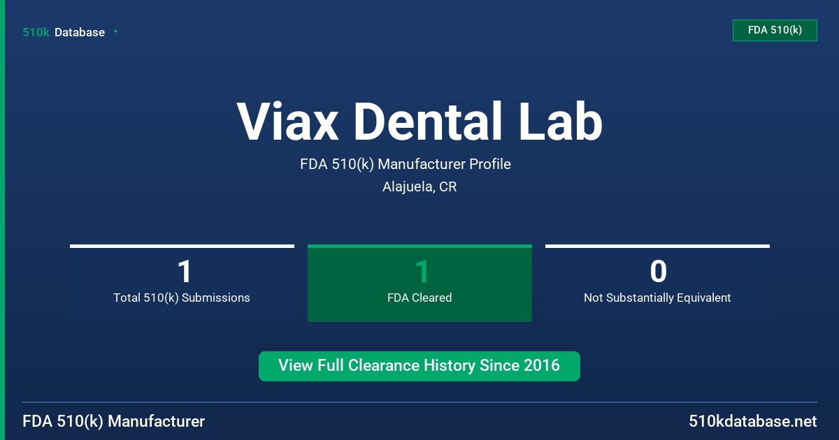 Viax Dental Lab FDA 510(k) Manufacturer Profile