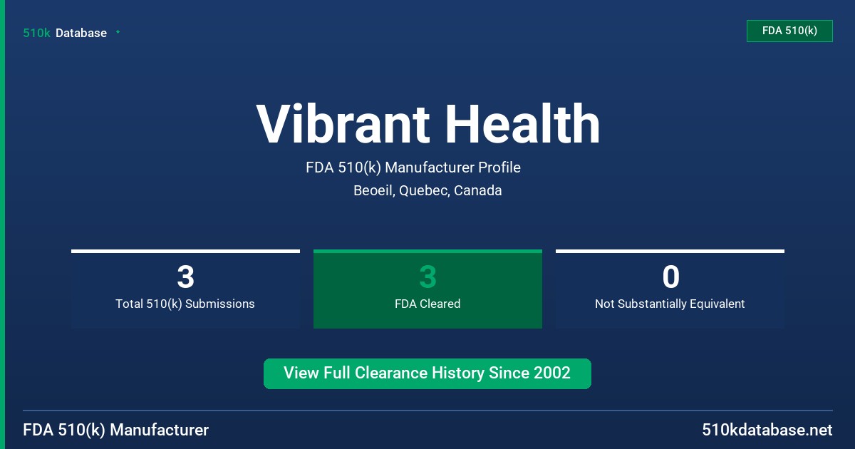 Vibrant Health FDA 510(k) Manufacturer Profile